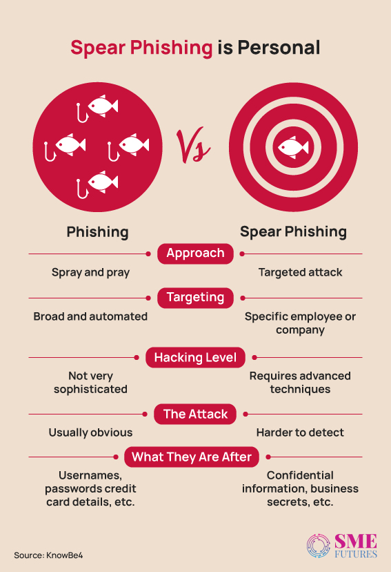 Inside-article1-SME-Insights-Cybercriminals-targets-Indian-companies-with-spear-phishing-tactics