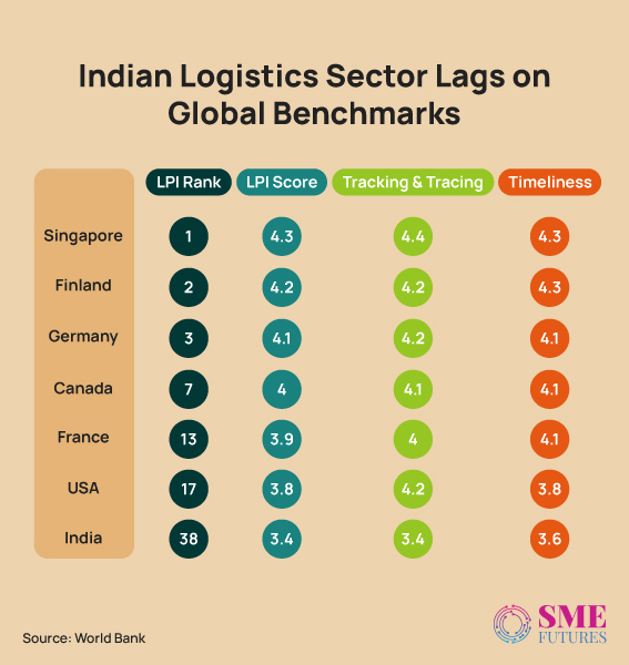 Inside-article1-Streamlining-logistics-Embracing-global-standards-can-slash-costs