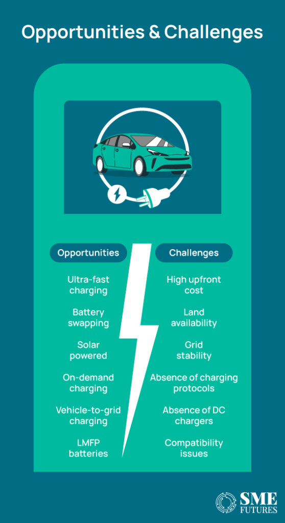 Inside-article2-Electric-Revolution-Powering-India's-electric-vehicle-charging-industry