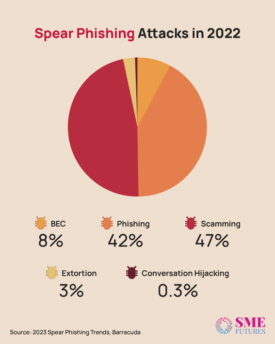 Inside-article2-SME-Insights-Cybercriminals-targets-Indian-companies-with-spear-phishing-tactics