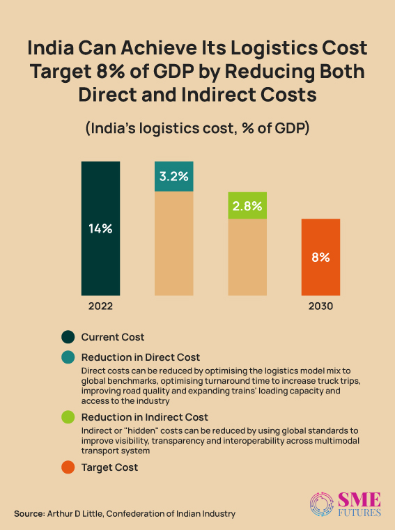 Inside-article2-Streamlining-logistics-Embracing-global-standards-can-slash-costs