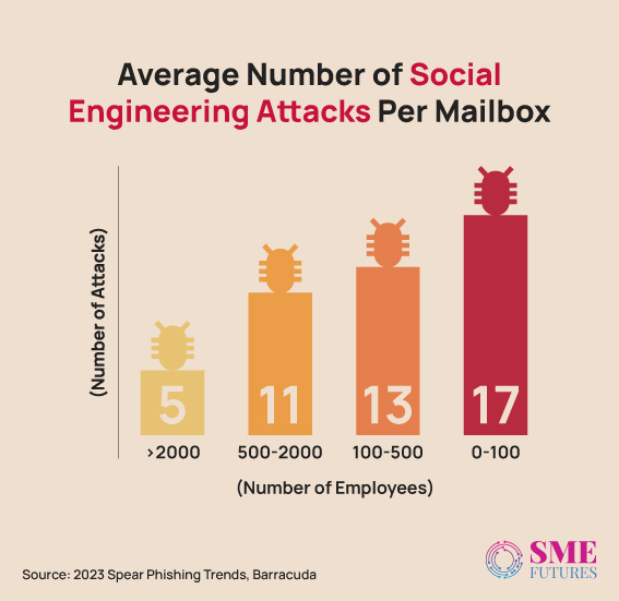 Inside-article3-SME-Insights-Cybercriminals-targets-Indian-companies-with-spear-phishing-tactics