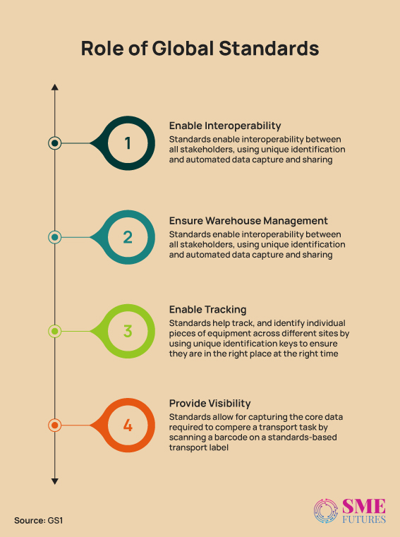 Inside-article3-Streamlining-logistics-Embracing-global-standards-can-slash-costs