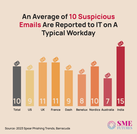 Inside-article4-SME-Insights-Cybercriminals-targets-Indian-companies-with-spear-phishing-tactics