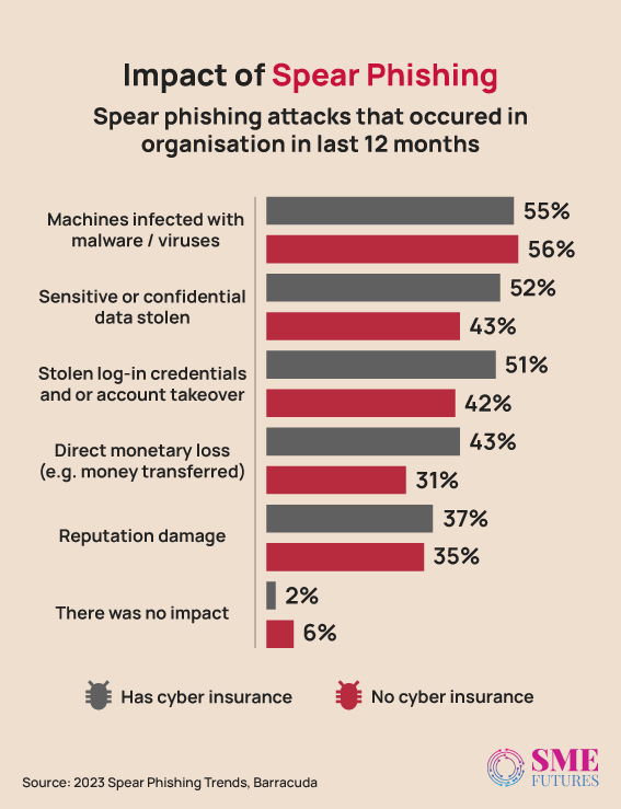 Inside-article5-SME-Insights-Cybercriminals-targets-Indian-companies-with-spear-phishing-tactics