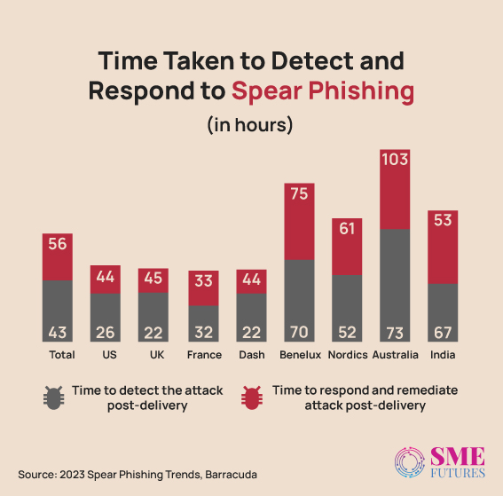 Inside-article6-SME-Insights-Cybercriminals-targets-Indian-companies-with-spear-phishing-tactics