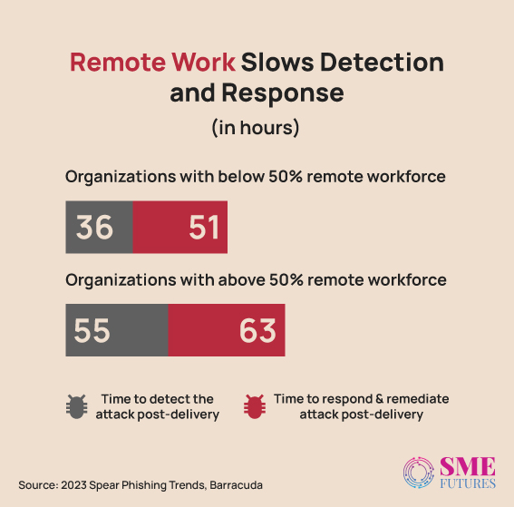 Inside-article7-SME-Insights-Cybercriminals-targets-Indian-companies-with-spear-phishing-tactics