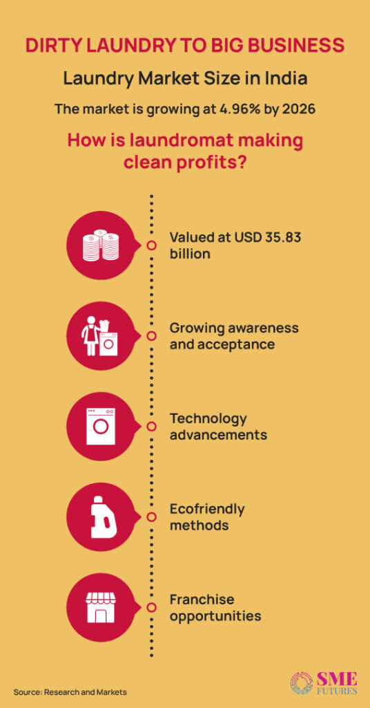 Inside-article-From-dirty-laundry-to-big-bucks-Unveiling-the-promising-landscape-of-India's-laundromat-market copy