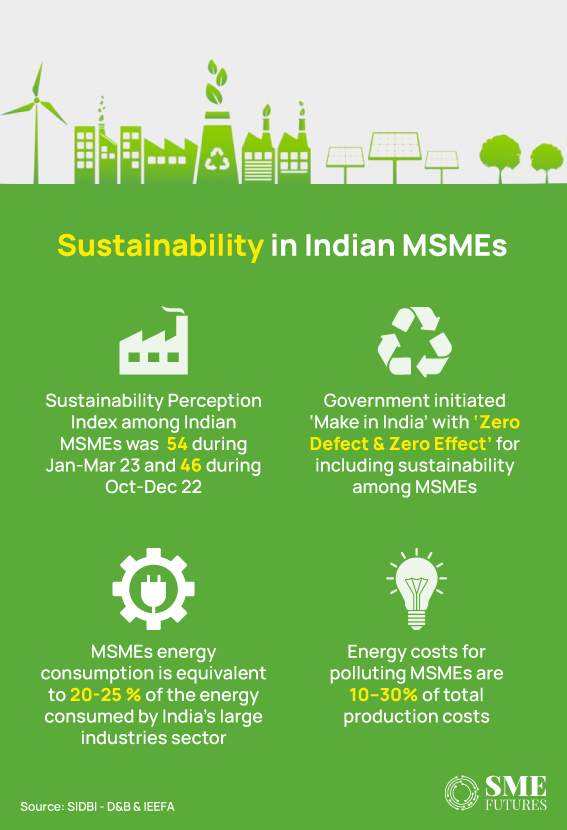 Inside-article-Indian-MSMEs-embracing-sustainability-to-build-stronger-future