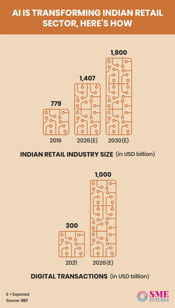 Inside-article1-Artificial-Intelligence-revolutionising-the-Indian-retail-sector