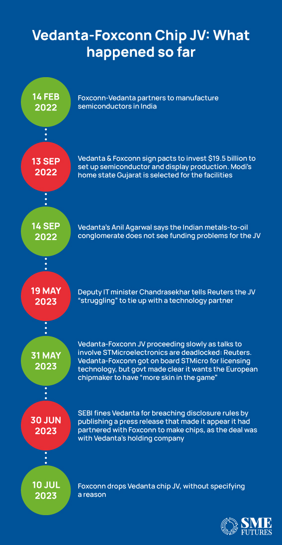 foxconn vedanta semiconductor mission timeline