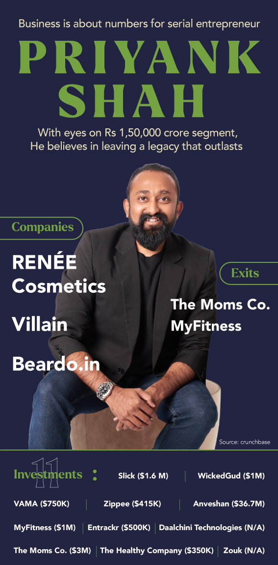 From-Beardo-to-Villain-to-RENEE-Cosmetics-Serial-entrepreneur-Priyank-Shah’s-success-secret_Inside-image