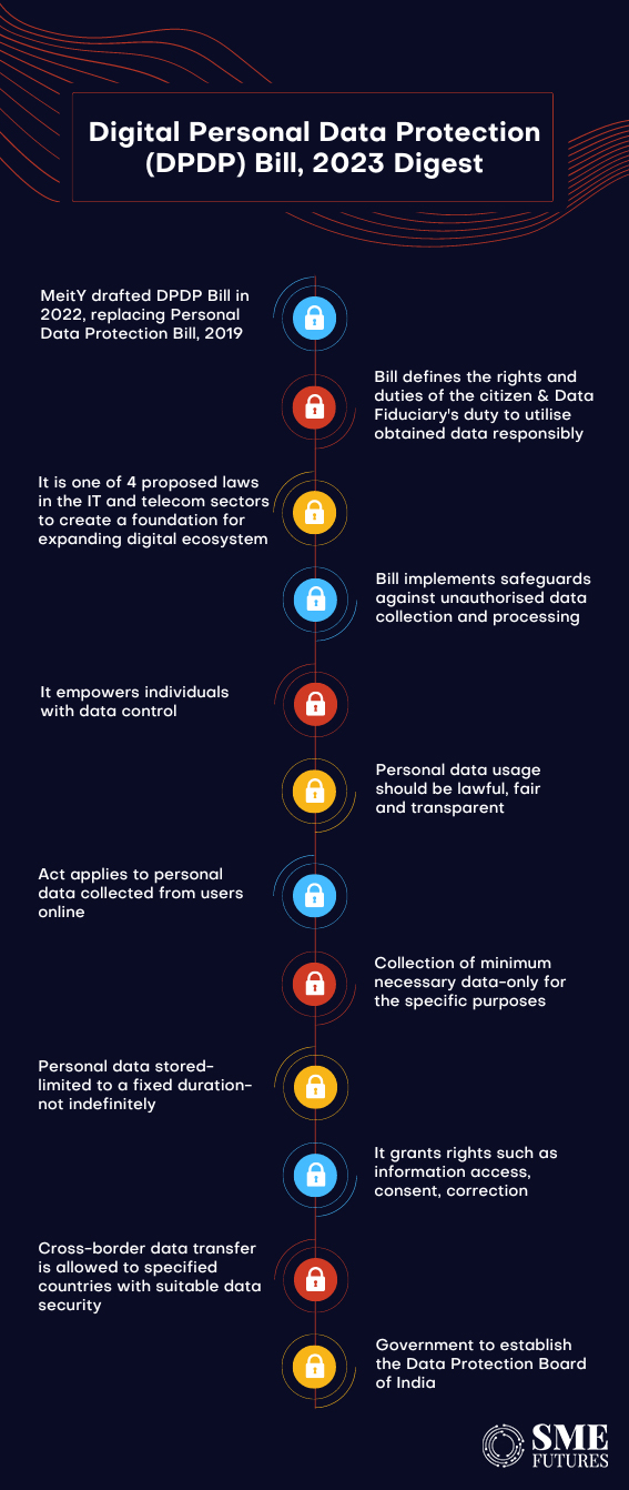 Inside-article-Why-Digital-Personal-Data-Protection-Bill,-2023-is-crucial-and-how-it-will-shape-India’s-digital-landscape