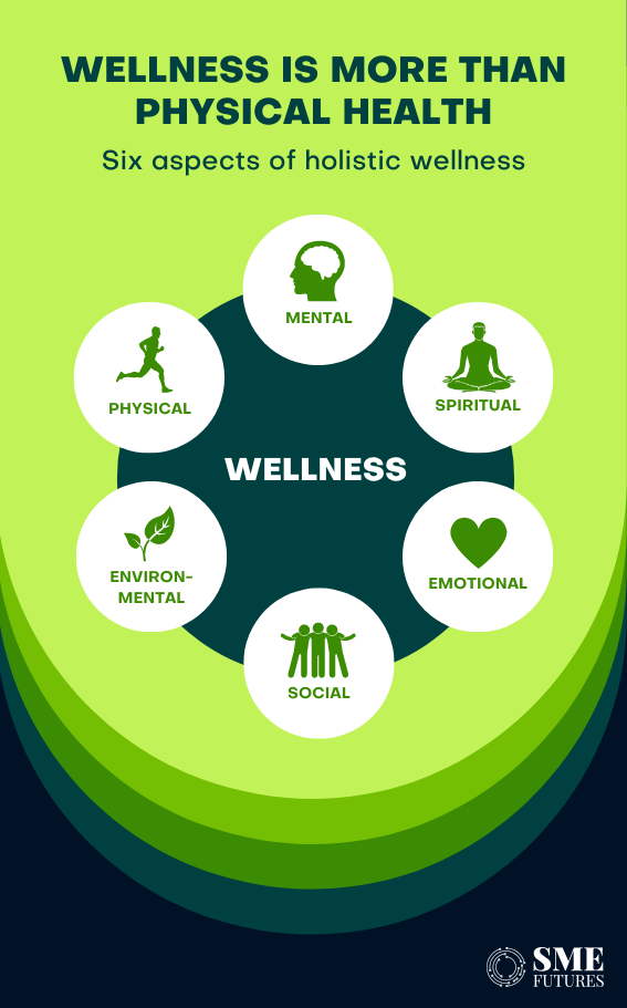 Inside-article1-Paradigm-shift-in-wellness-business-It’s-not-just-about-physical-health-anymore