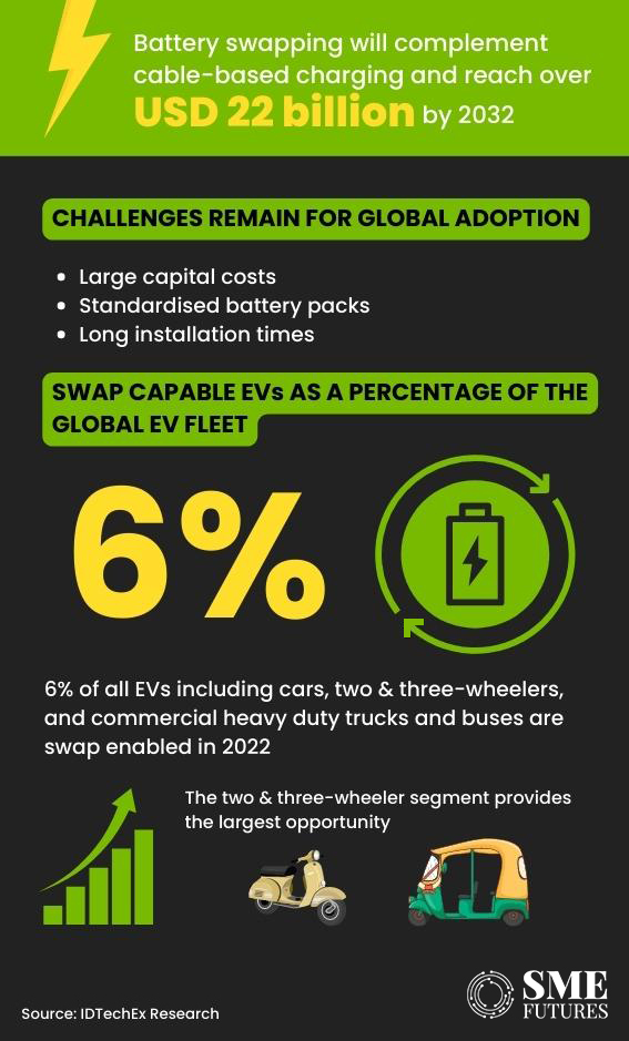 Inside article1-Power Play-The Battle of Convenience - Battery Swapping vs EV Charging Stations