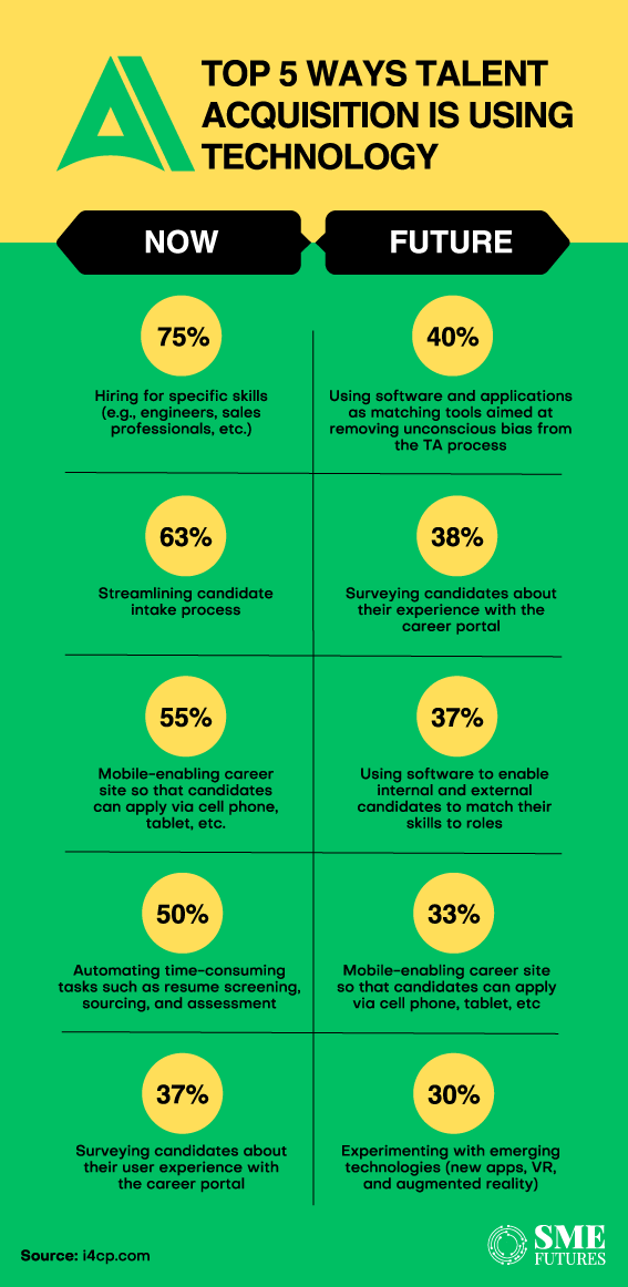 Inside-article1-Revolutionising-work-culture-HR-tech-transforms-talent-acquisition-into-business-growth