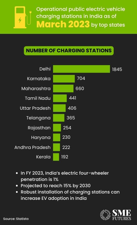 Inside-article2-Power-Play-The-Battle-of-Convenience---Battery-Swapping-vs-EV-Charging-Stations