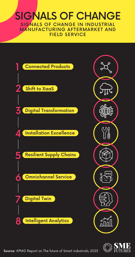 Inside-article1-Digital-transformation-of-industrial-manufacturing-A-new-era-unveiled