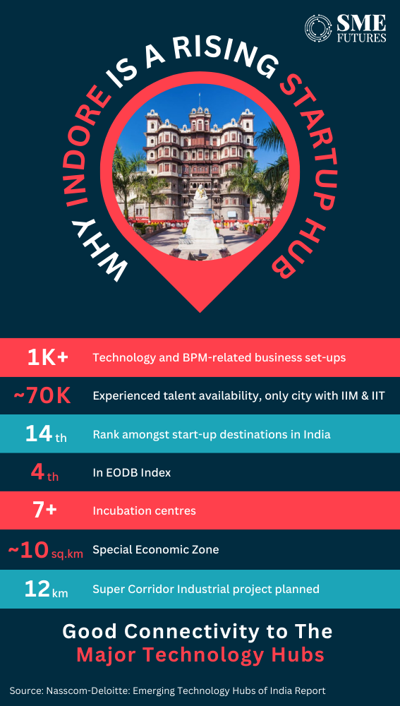 Inside-article1-From-cleanest-city-to-startup-hub-Indore's-momentum-towards-becoming-India's-next-tech-valley