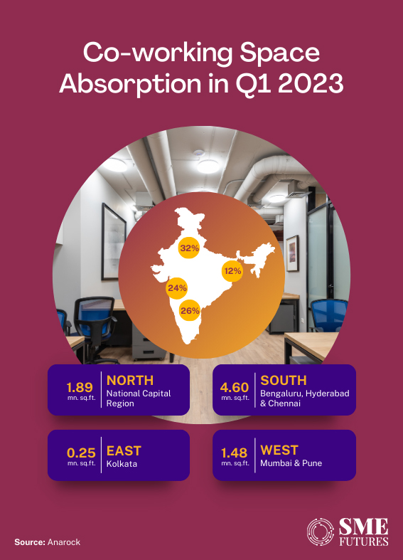 Inside-article1-From-crisis-to-resurgence-Co-working-spaces-thrive-in-India’s-hybrid-work-era