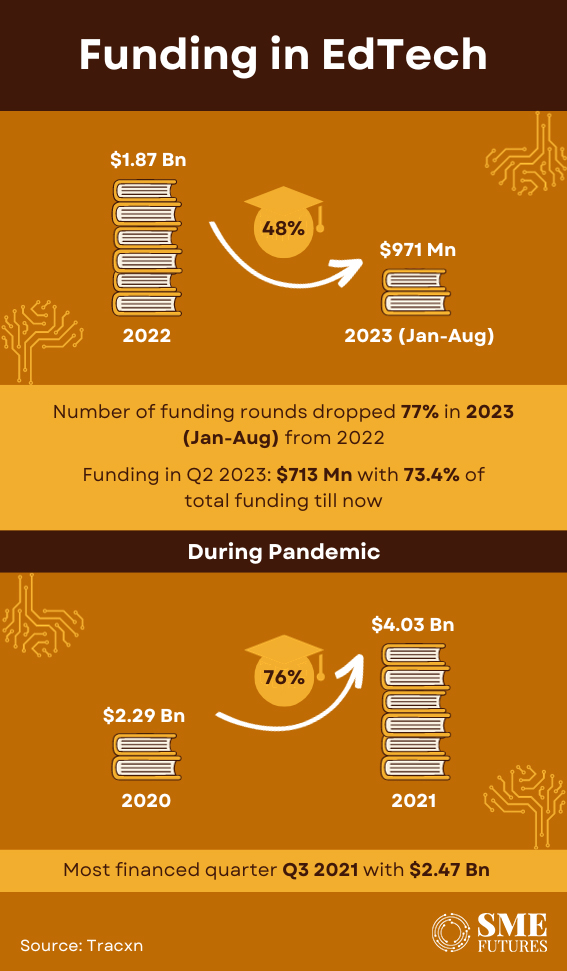 Inside-article1-Funding-woes-India's-edtech-sector-faces-uncertain-times