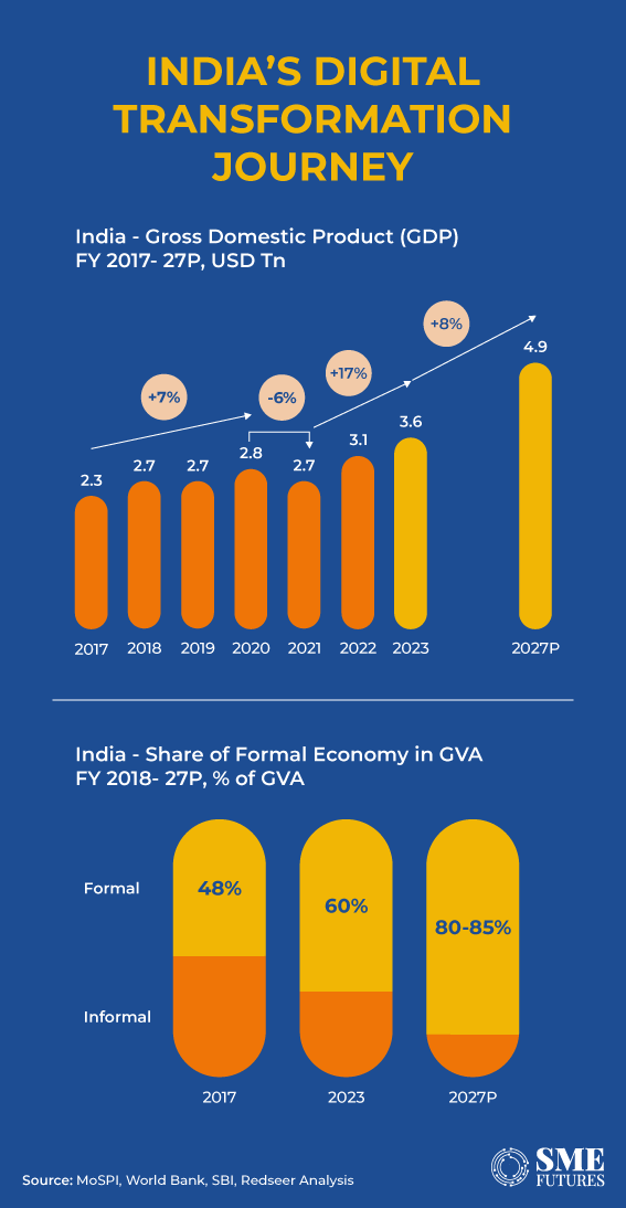 Inside-article1-Online-MSMEs-fueling-India's-e-commerce-growth-engine