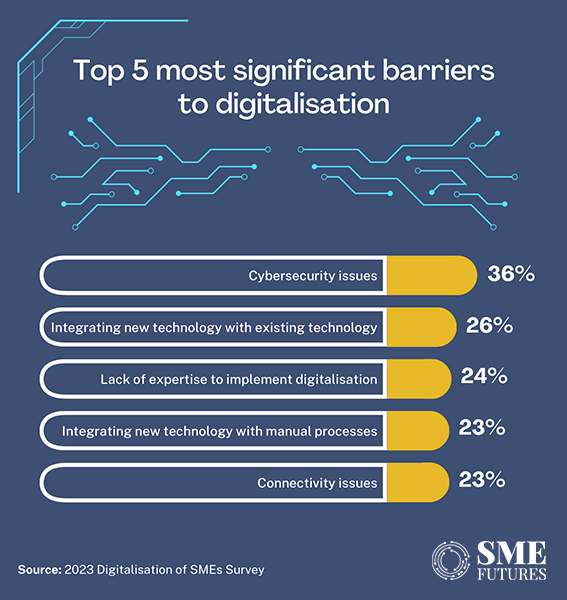 Inside-article1-State-of-digitalisation-in-India-Cybersecurity-among-major-challenges