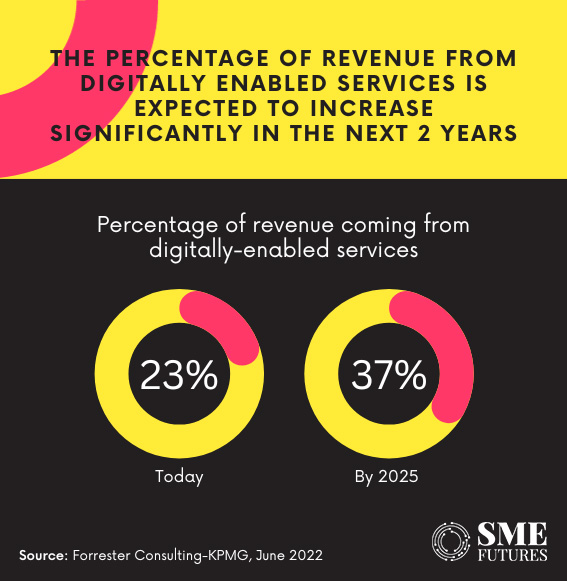 Inside-article2-Digital-transformation-of-industrial-manufacturing-A-new-era-unveiled