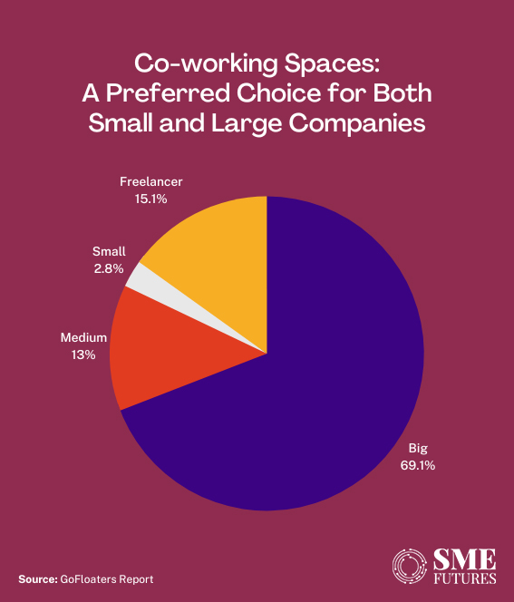 Inside-article2-From-crisis-to-resurgence-Co-working-spaces-thrive-in-India’s-hybrid-work-era