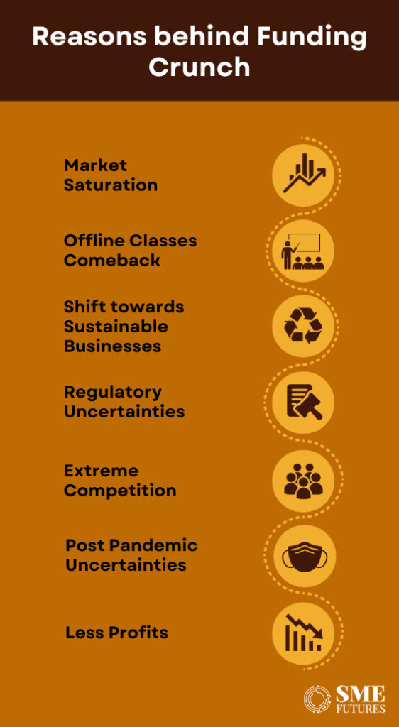 Inside-article2-Funding-woes-India's-edtech-sector-faces-uncertain-times