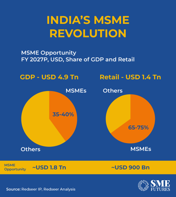 Inside-article2-Online-MSMEs-fueling-India's-e-commerce-growth-engine