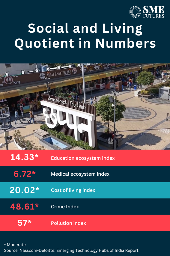 Inside-article3-From-cleanest-city-to-startup-hub-Indore's-momentum-towards-becoming-India's-next-tech-valley