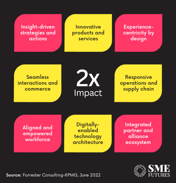 Inside-article5-Digital-transformation-of-industrial-manufacturing-A-new-era-unveiled