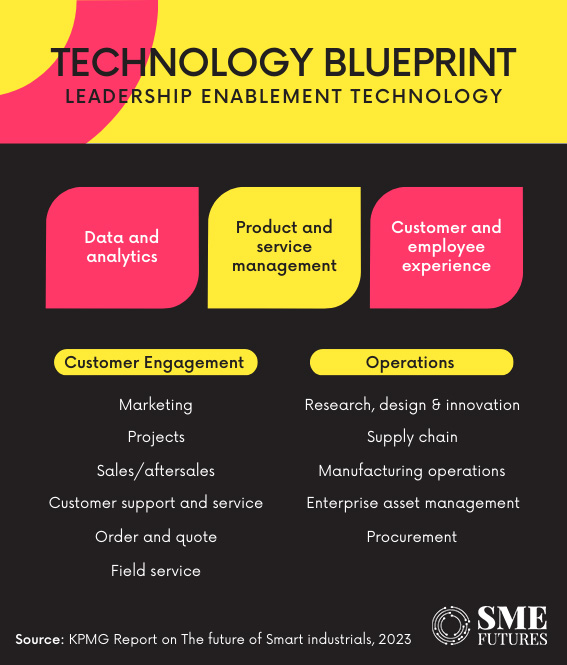 Inside-article6-Digital-transformation-of-industrial-manufacturing-A-new-era-unveiled