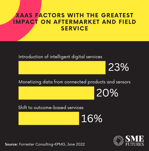 Inside-article7-Digital-transformation-of-industrial-manufacturing-A-new-era-unveiled