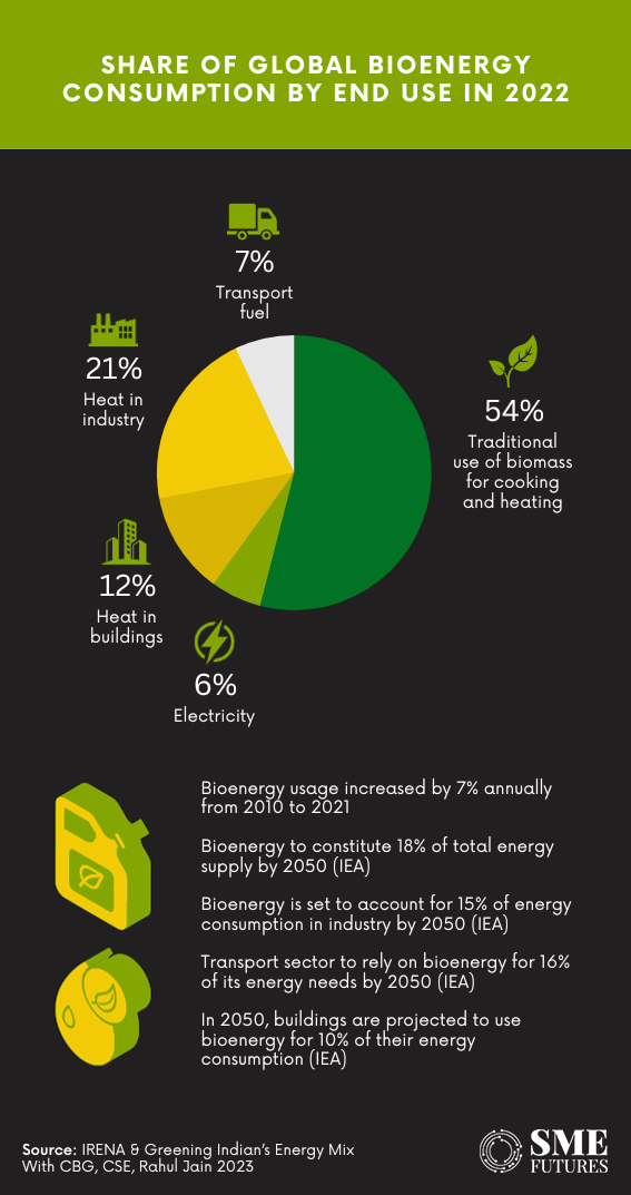 Inside article1-Biogas in India-Is it a path to greener and cleaner future