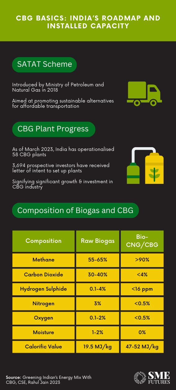 Inside-article2-Biogas-in-India-Is-it-a-path-to-greener-and-cleaner-future