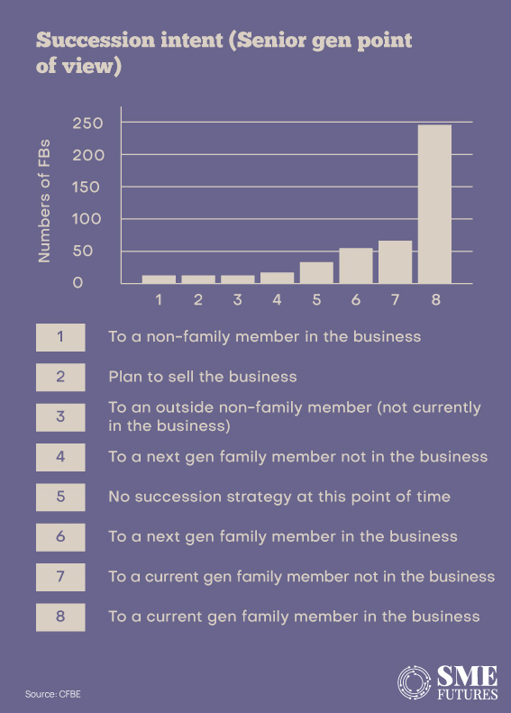 succession family business