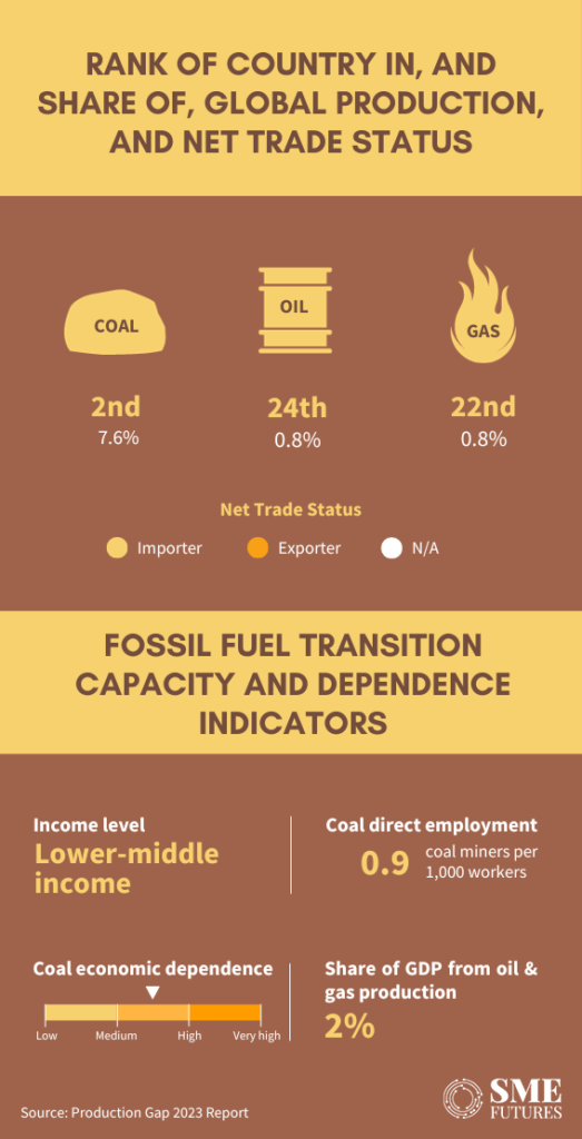 Inside-article-The-global-obsession-with-fossil-fuels,-and-India-is-among-them