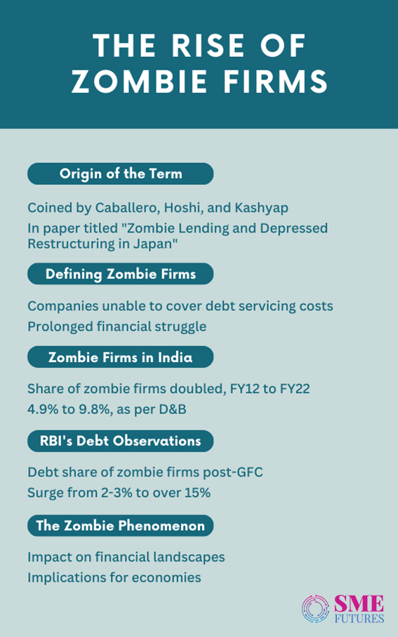 Inside-article-Unmasking-zombie-firms-Why-it-is-the-silent-threat-to-economies