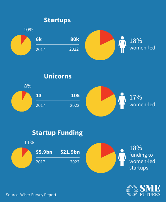 Inside-article1-Breaking-barriers-The-rising-wave-of-women-in-startups-and-path-to-gender-equality