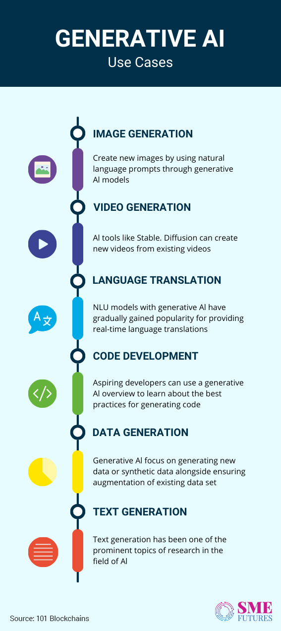 Inside-article1-How-the-landscape-of-Generative-AI-is-evolving