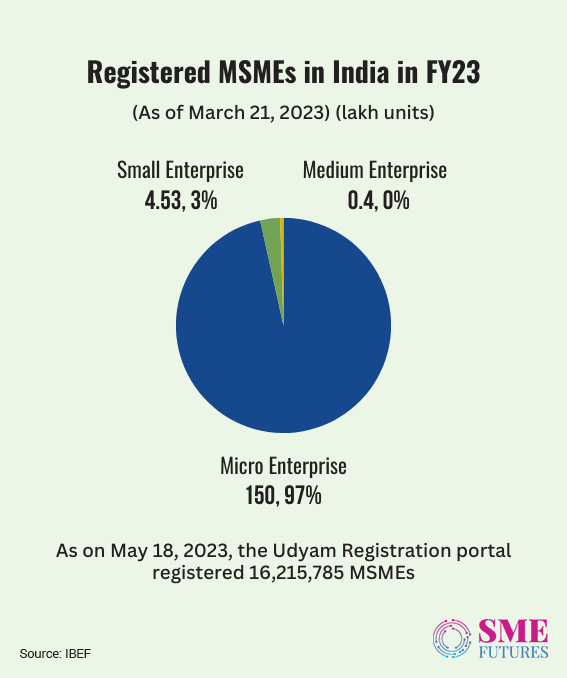 Inside-article1-Unveiling-the-power-of-SMEs-Engines-of-regional-economic-growth