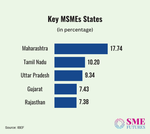 Inside-article2-Unveiling-the-power-of-SMEs-Engines-of-regional-economic-growth