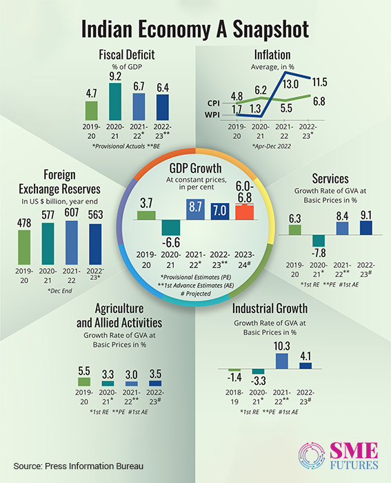 Inside-article3-Unveiling-the-power-of-SMEs-Engines-of-regional-economic-growth