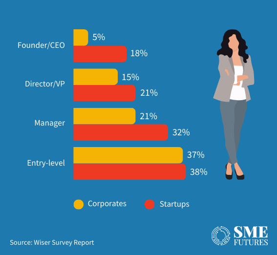 Inside-article4-Breaking-barriers-The-rising-wave-of-women-in-startups-and-path-to-gender-equality