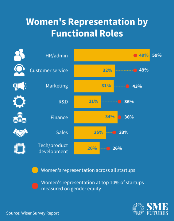 Inside-article5-Breaking-barriers-The-rising-wave-of-women-in-startups-and-path-to-gender-equality