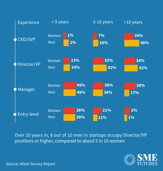 Inside-article6-Breaking-barriers-The-rising-wave-of-women-in-startups-and-path-to-gender-equality