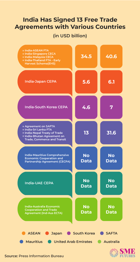 Inside-article-Navigating-global-prosperity-India's-Free-Trade-Agreements-unveiled