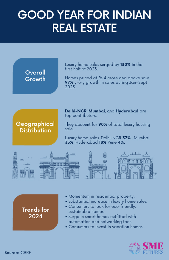 Inside-article-Transformative-growth-marks-Indian-real-estate-in-2023,-smart-homes-&-sustainability-lead-the-charge-in-2024